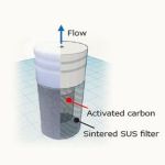 GLC Suction Filter 2 for Contaminant Removal